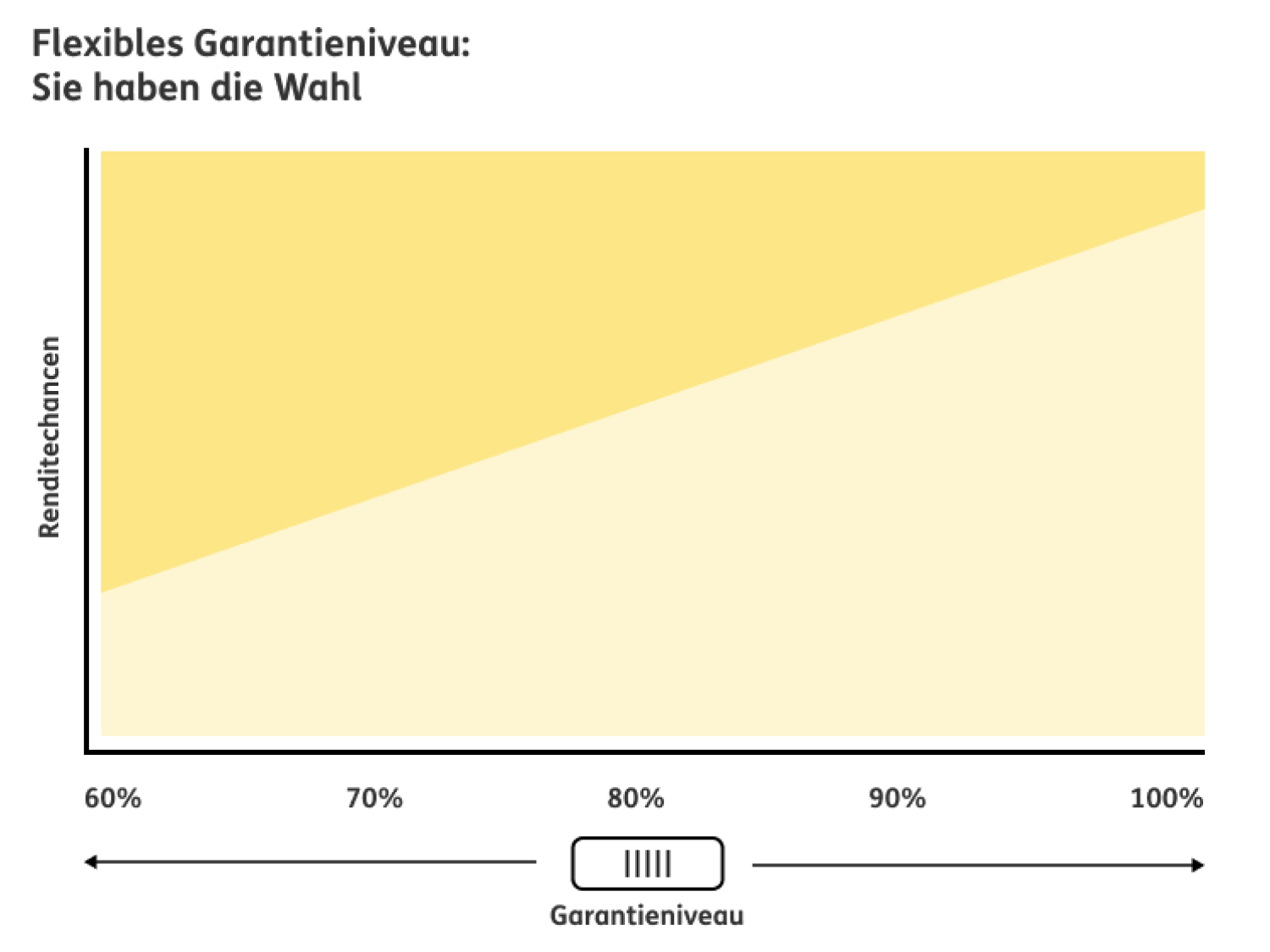 Infografik